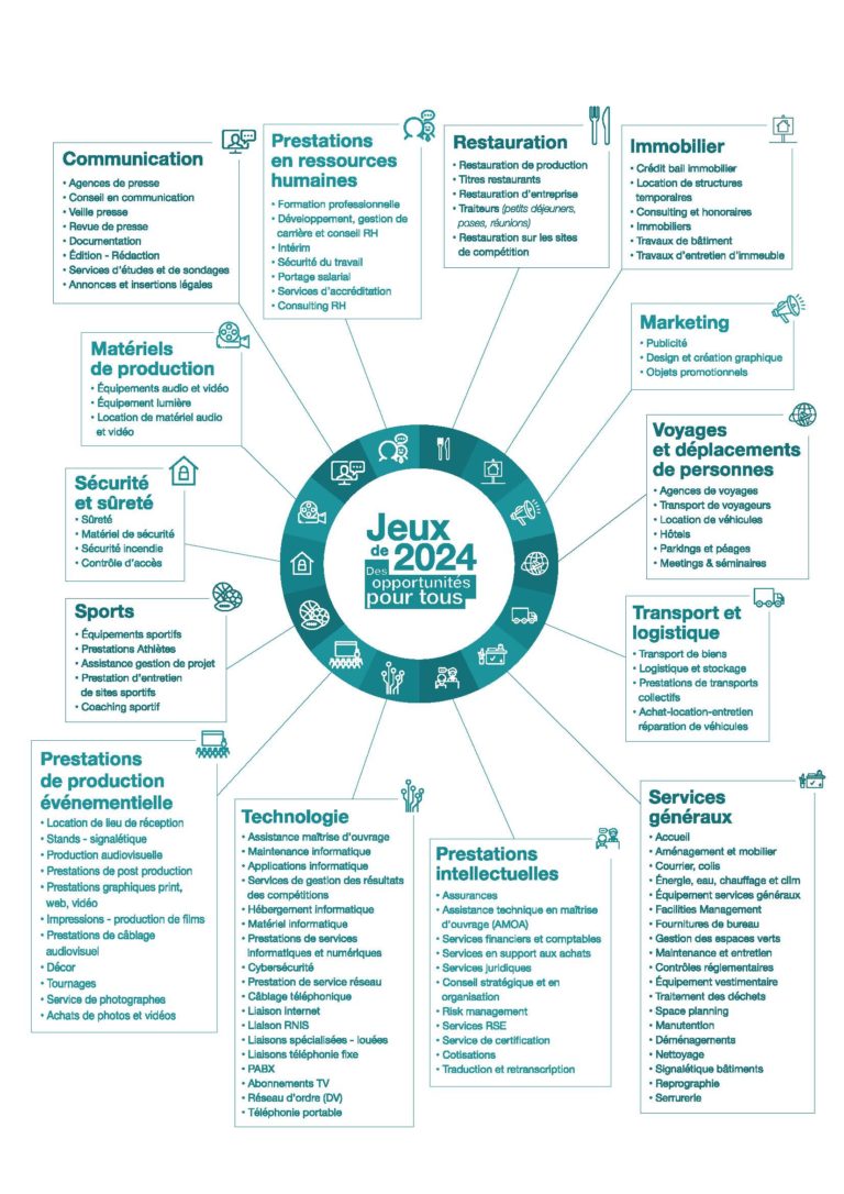 ESS 2024 : Plateforme Solidaire Des JO | Cress