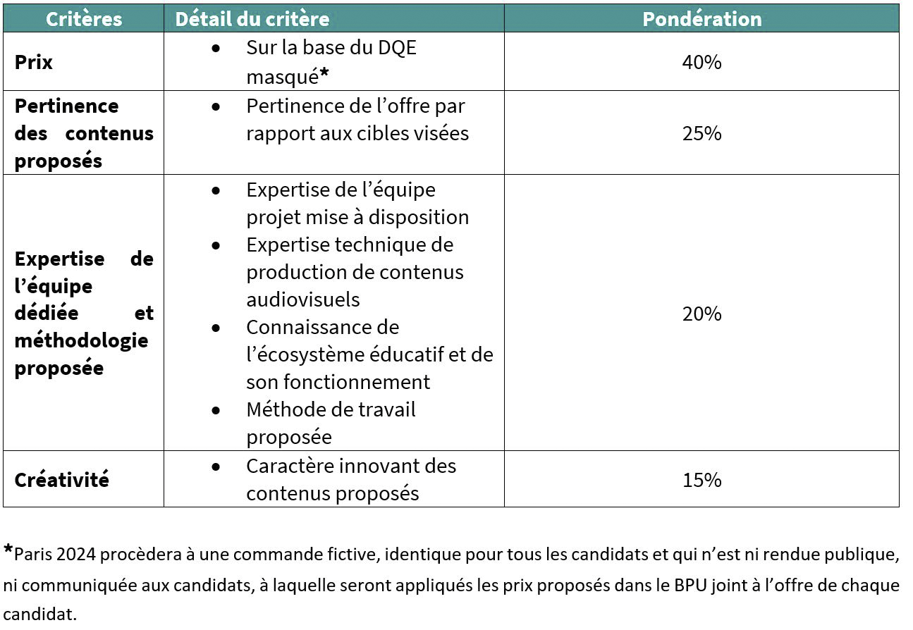 ESS 2024  #PARIS 2024 – Deux nouveaux marchés pour la fabrication