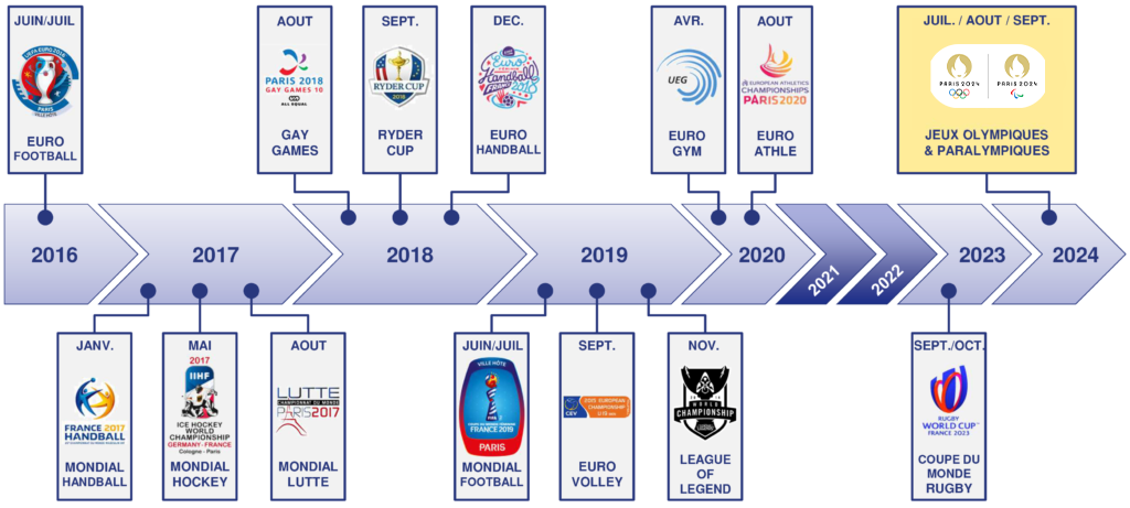 ESS 2024 Grands Evénements Sportifs Internationaux